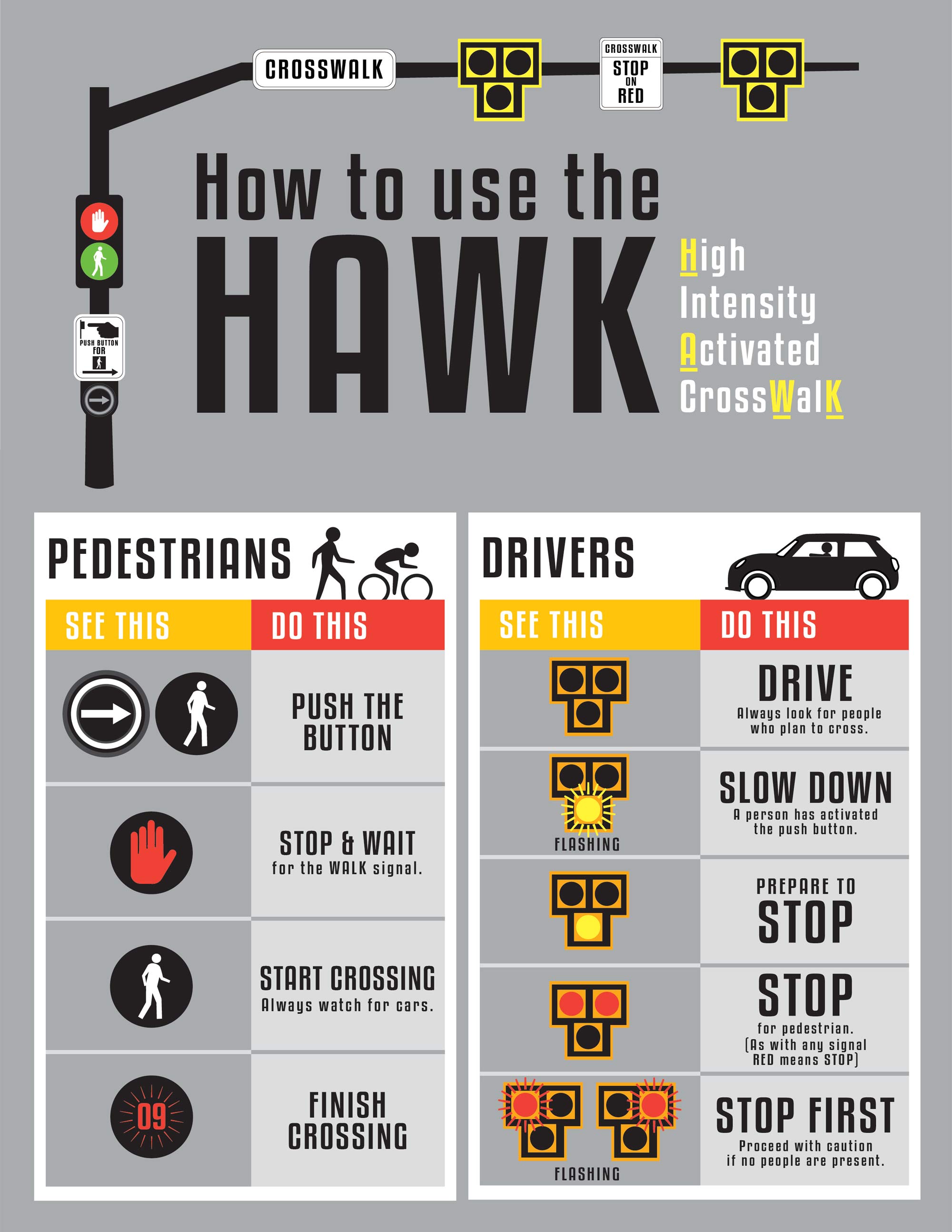 Street Transportation HAWK Pedestrian Beacon Information